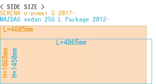 #SERENA e-power G 2017- + MAZDA6 sedan 25S 
L Package 2012-